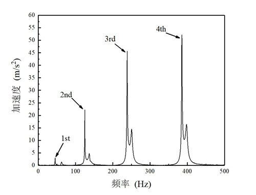 澳门云顶国际app
