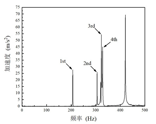 澳门云顶国际app