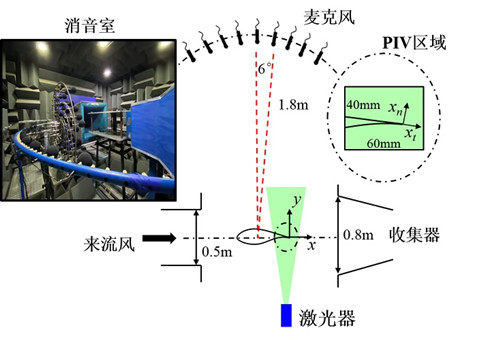 澳门云顶国际app