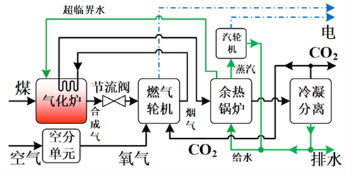 澳门云顶国际app