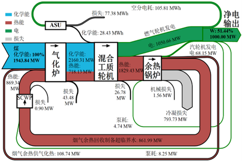 澳门云顶国际app