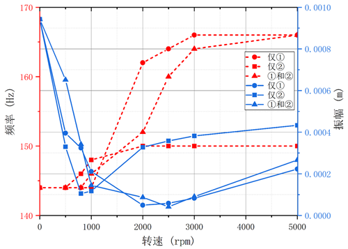 澳门云顶国际app