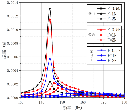 澳门云顶国际app