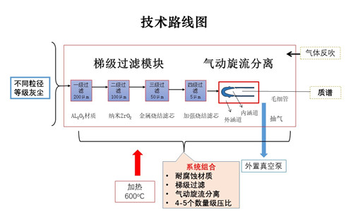 澳门云顶国际app