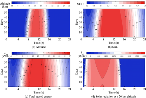 澳门云顶国际app