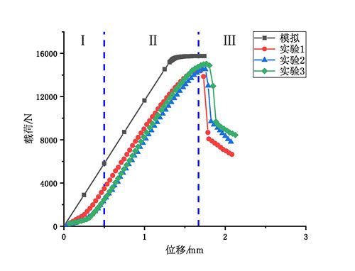 澳门云顶国际app
