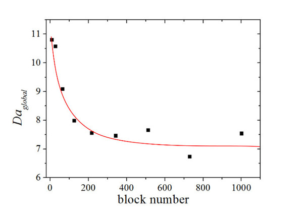 澳门云顶国际app