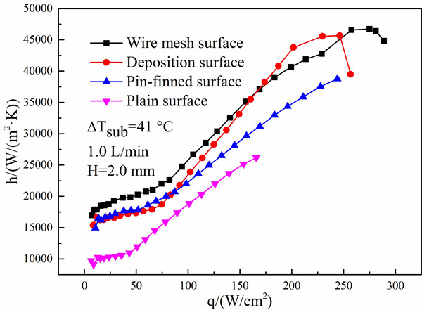 澳门云顶国际app
