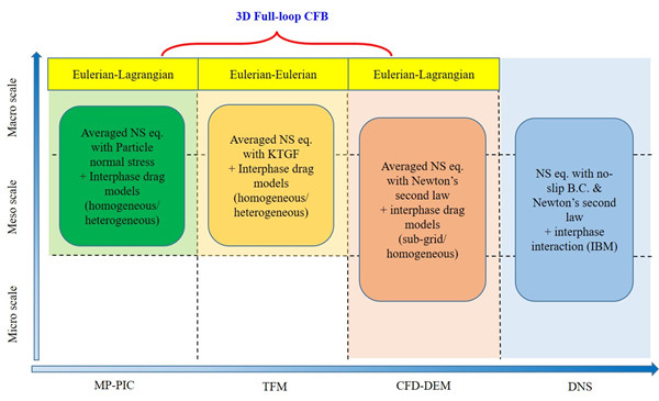 澳门云顶国际app