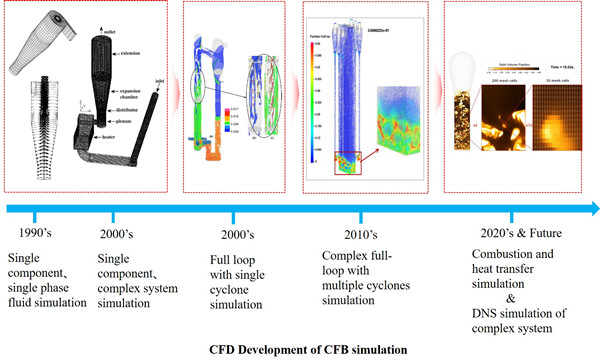 澳门云顶国际app