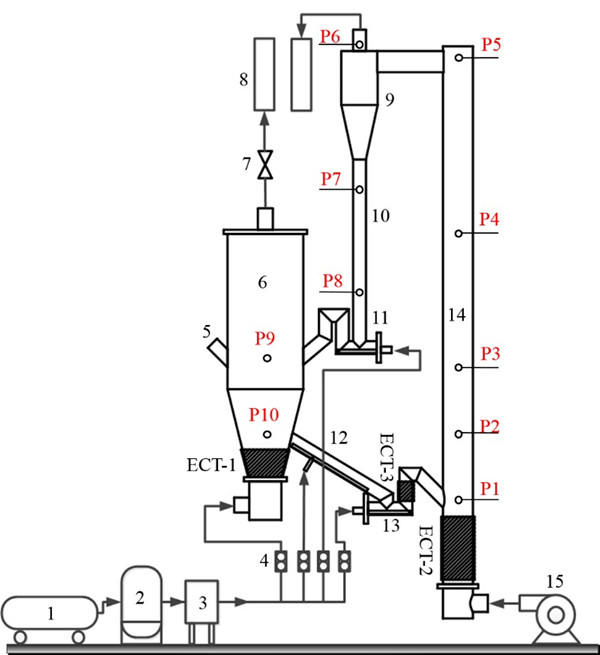 澳门云顶国际app