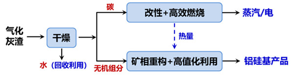 澳门云顶国际app