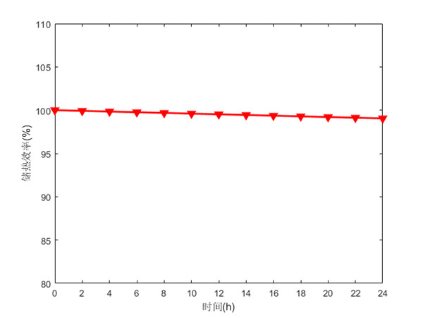 澳门云顶国际app