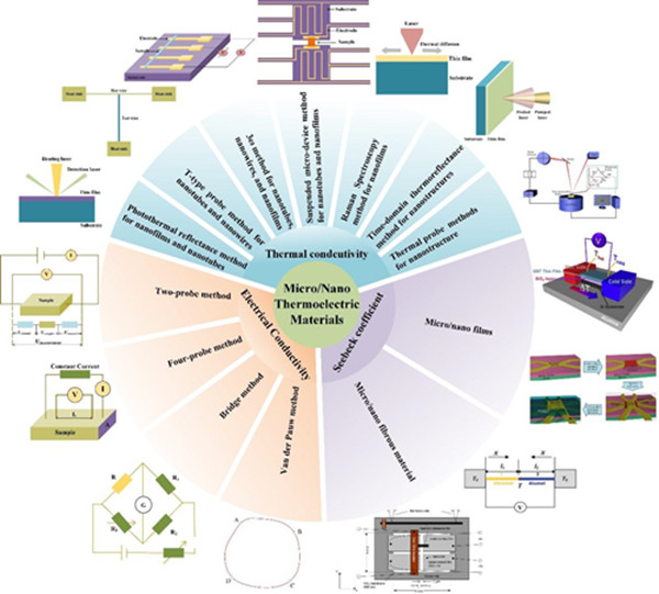 澳门云顶国际app