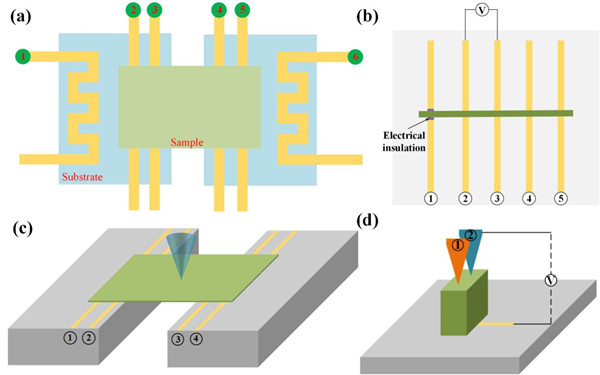 澳门云顶国际app