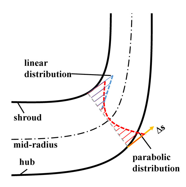 澳门云顶国际app