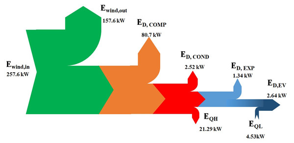 澳门云顶国际app