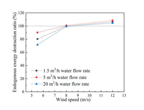澳门云顶国际app