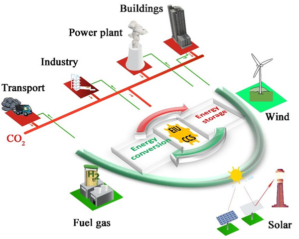 澳门云顶国际app