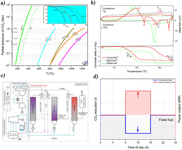 澳门云顶国际app
