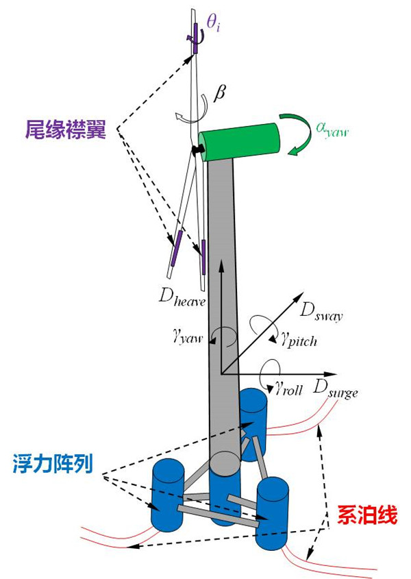 澳门云顶国际app