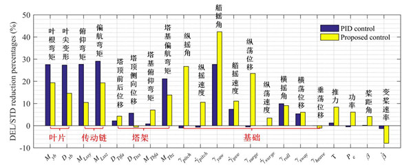 澳门云顶国际app