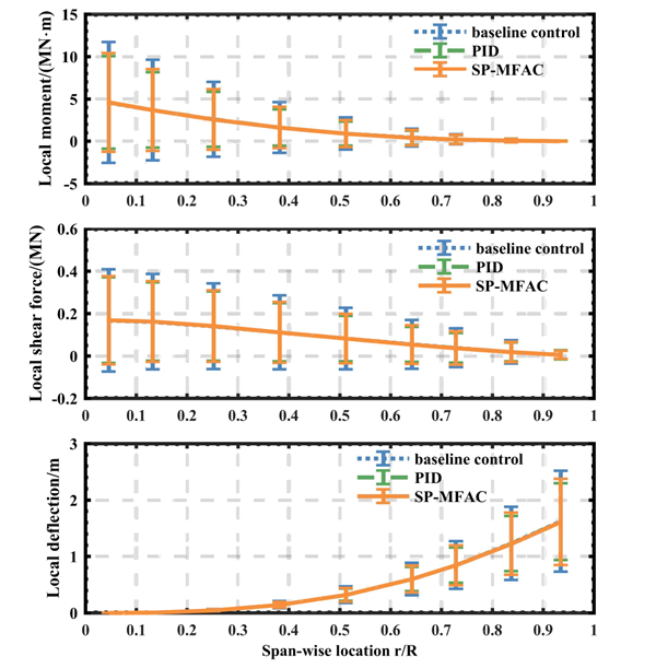 澳门云顶国际app