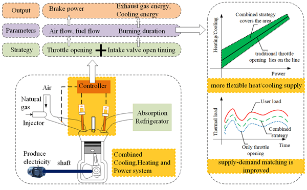 澳门云顶国际app