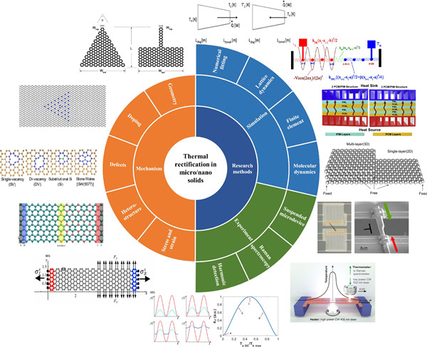澳门云顶国际app