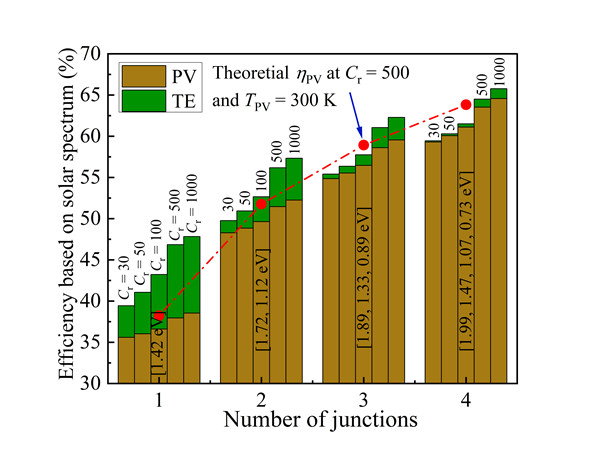 澳门云顶国际app
