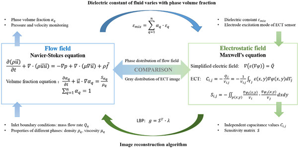 澳门云顶国际app