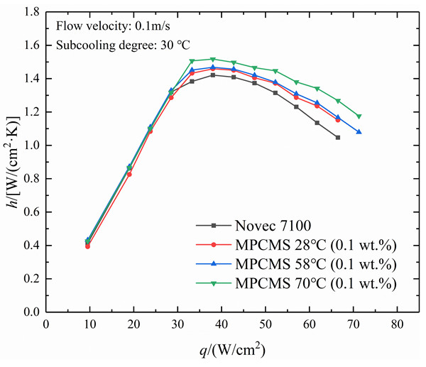澳门云顶国际app