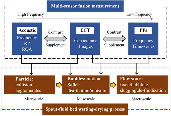 澳门云顶国际app