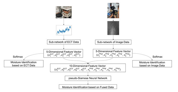 澳门云顶国际app