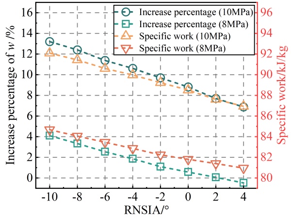 澳门云顶国际app