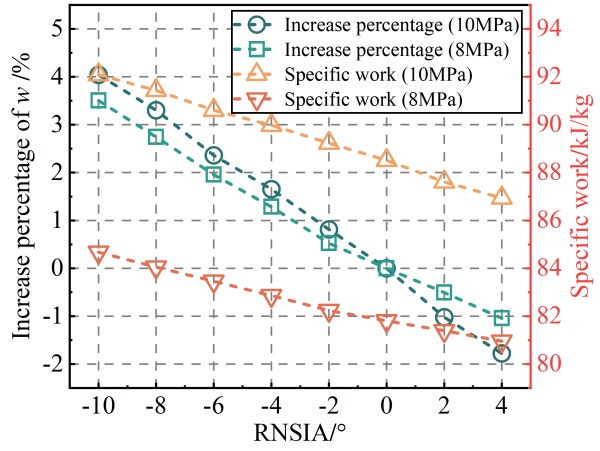 澳门云顶国际app