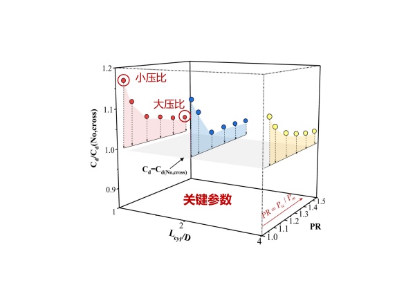 澳门云顶国际app