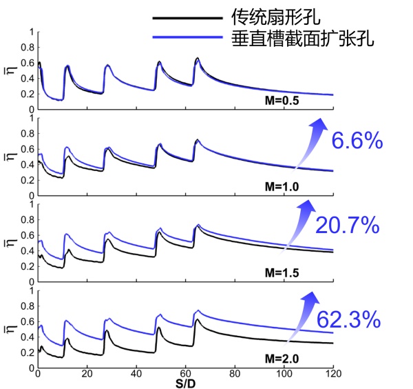 澳门云顶国际app