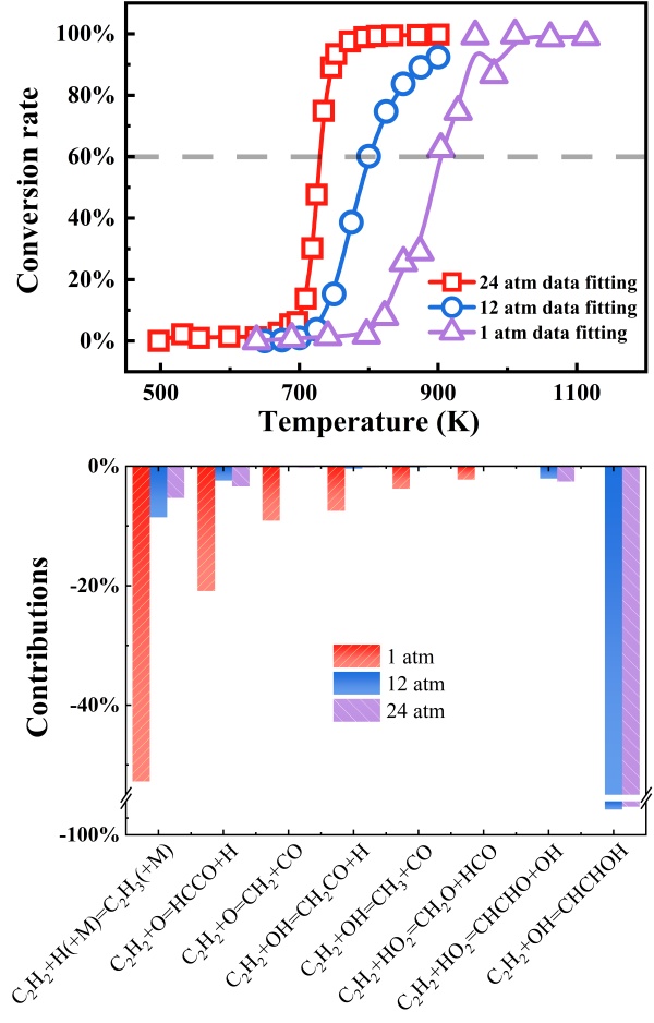 澳门云顶国际app