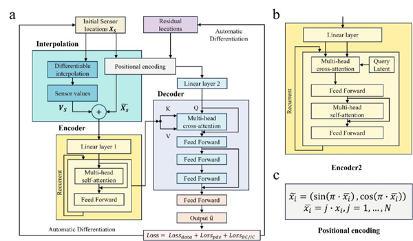 澳门云顶国际app