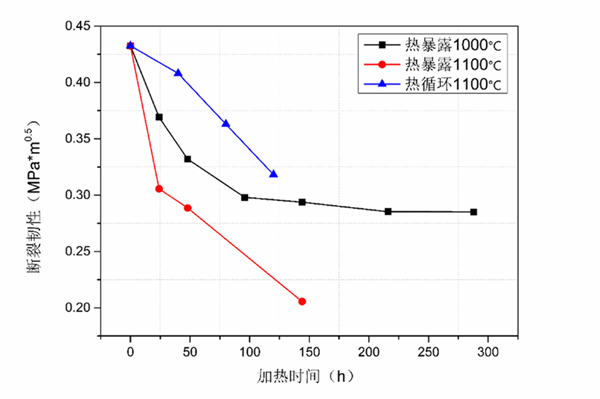 澳门云顶国际app
