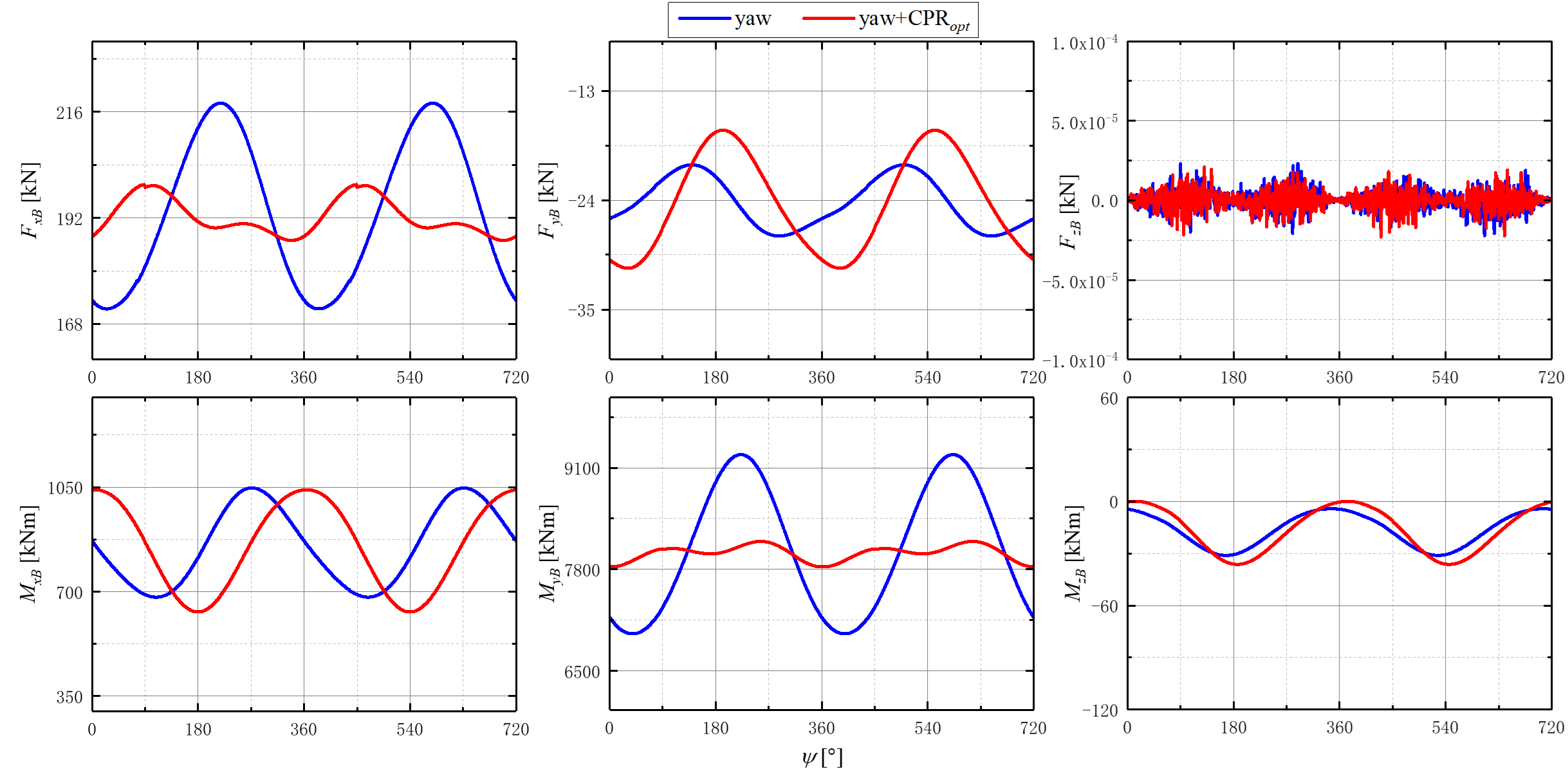 澳门云顶国际app