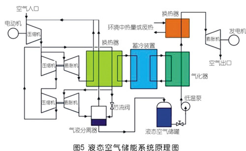 先进压缩空气储能技术_液化空气储能 澳门云顶国际app