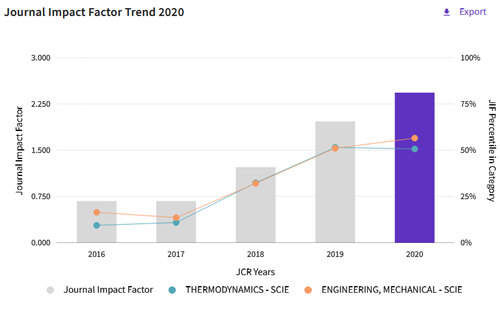 5年影响因子 澳门云顶国际app