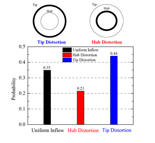 澳门云顶国际app