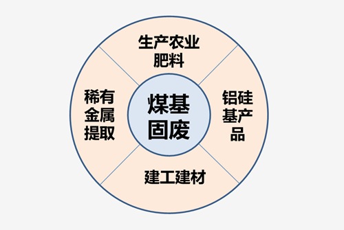 澳门云顶国际app