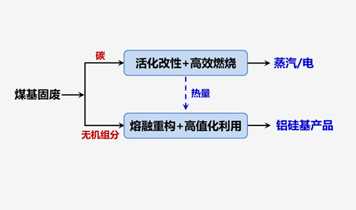 澳门云顶国际app