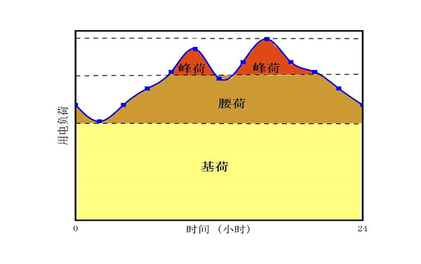 澳门云顶国际app