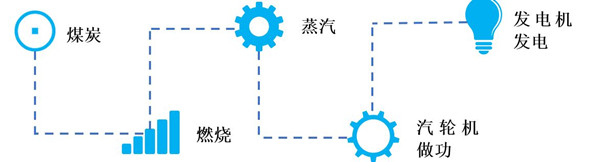 澳门云顶国际app