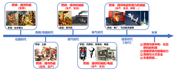 澳门云顶国际app